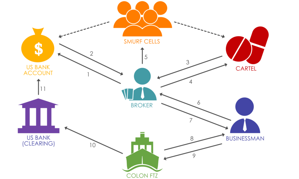 case study trade based money laundering